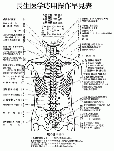 長生医学応用操作早見表